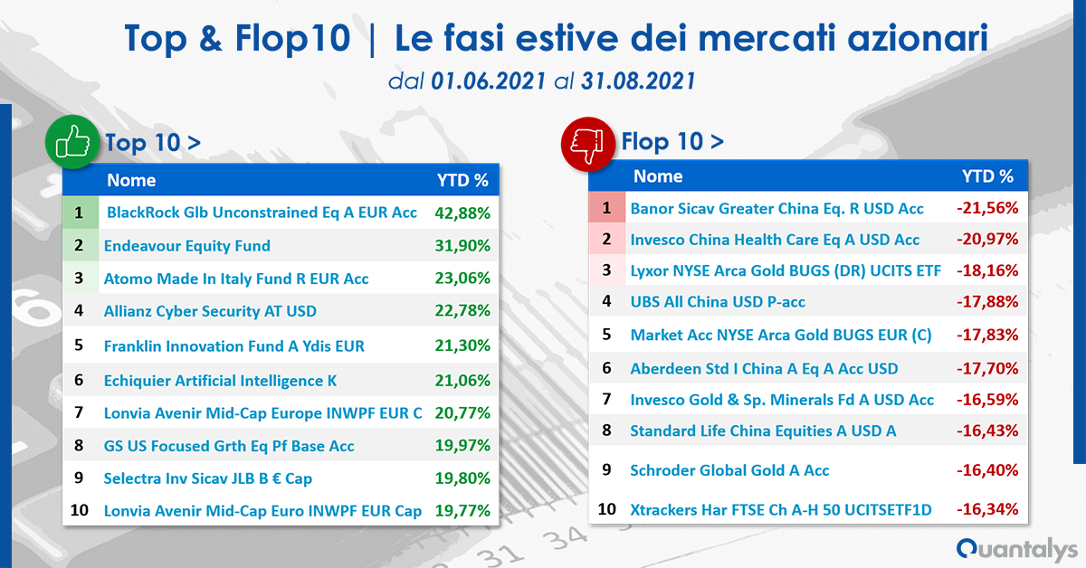 Top Flop 10 Le fasi estive dei mercati azionari