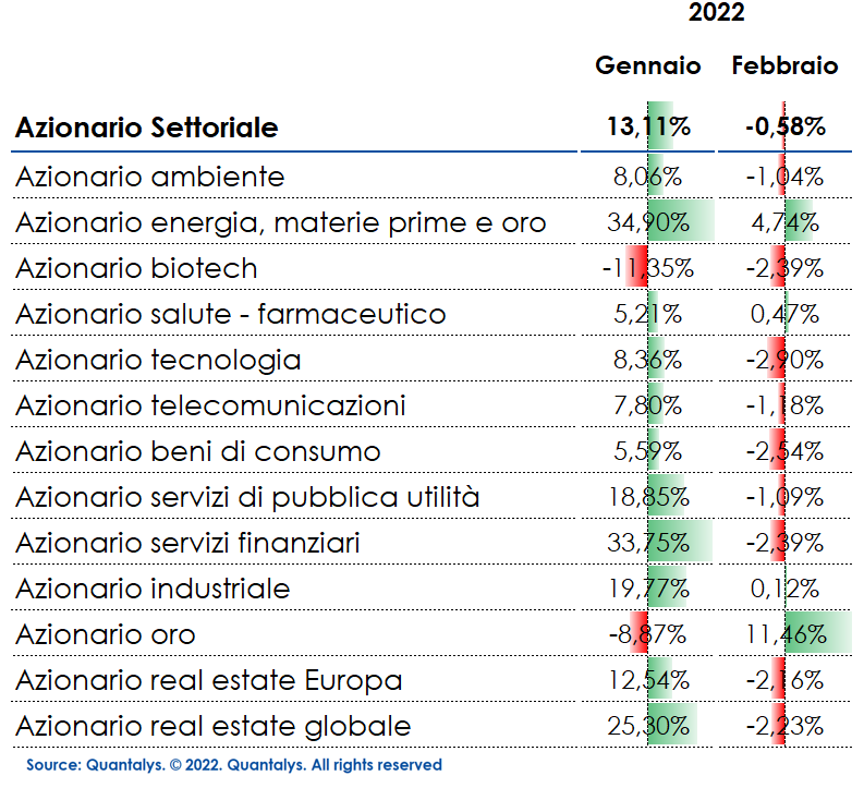Migliori e peggiori deals da inizio anno